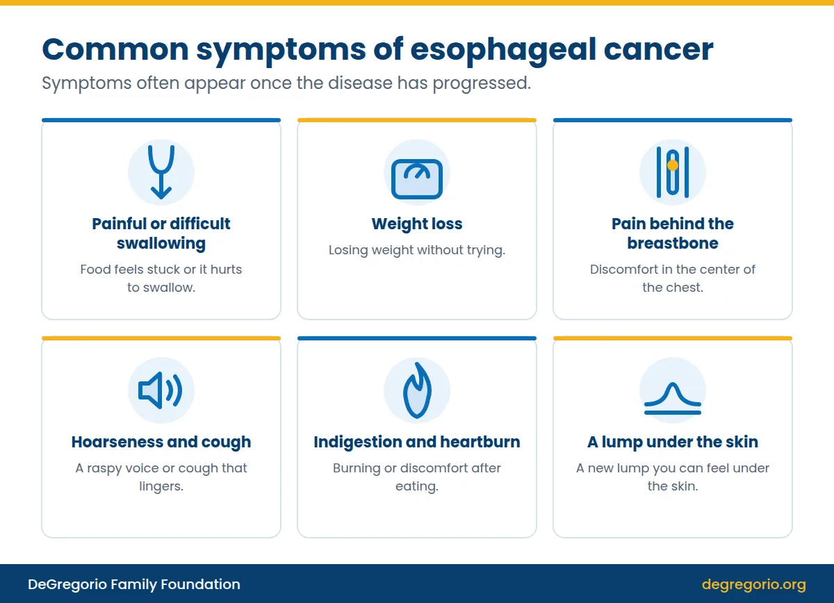 Infographic of common esophageal cancer symptoms: painful or difficult swallowing, weight loss, pain behind the breastbone, hoarseness and cough, indigestion and heartburn, and a lump under the skin